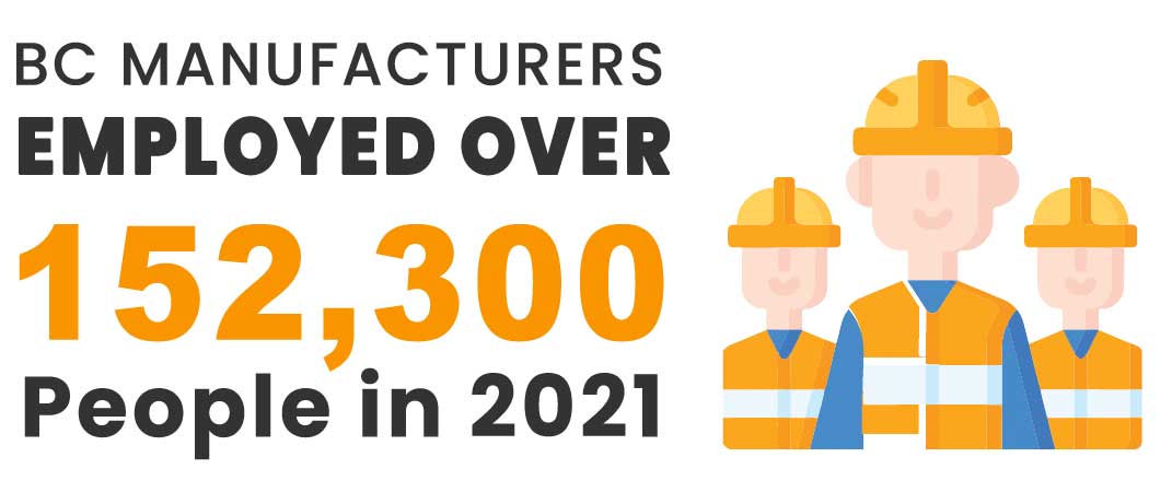BC Manufacturers employment stats for 2021